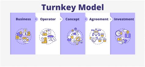 Turnkey Business Solution .